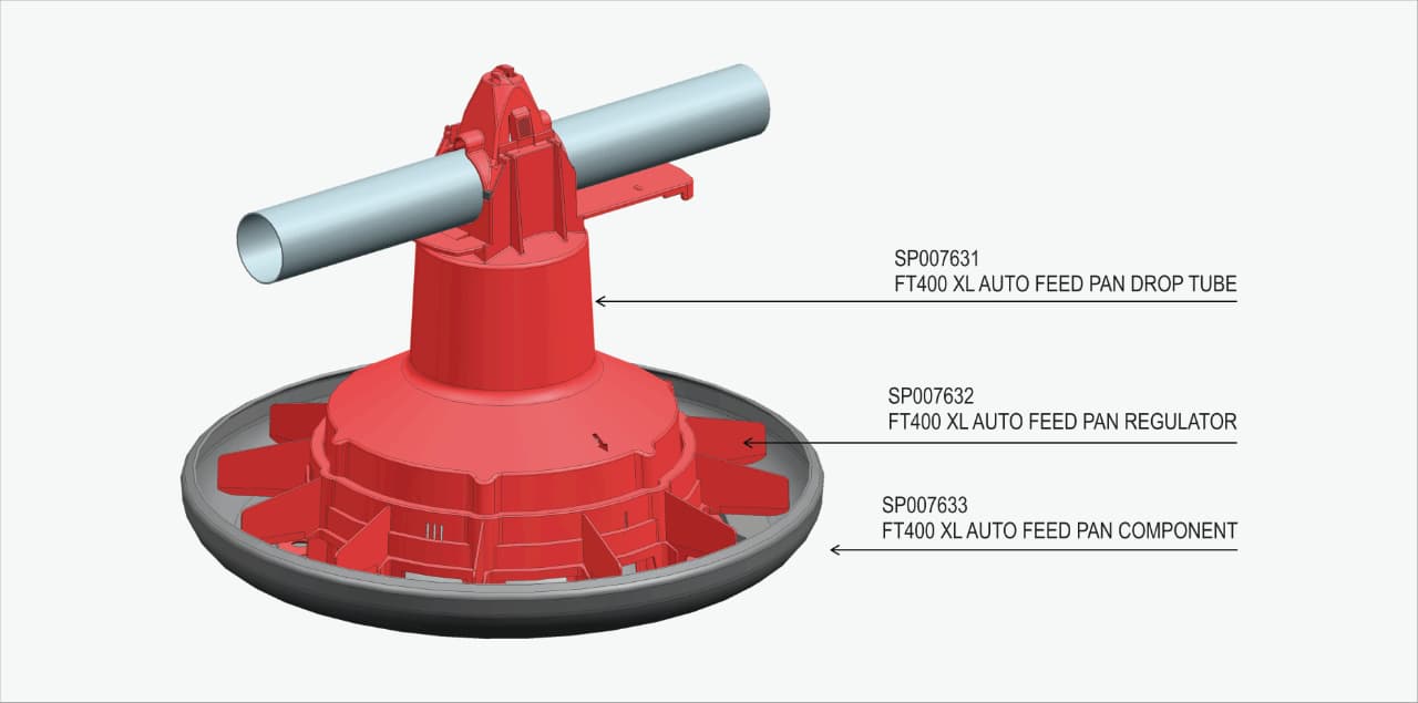 FT400 XL Automatic Pan Feeding System
